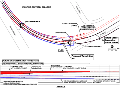 Figure 2-12a: Tunnel Stub Box at Caltrain Railyard – Plan and Profile