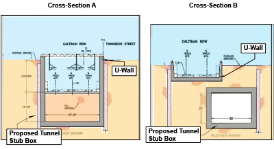 Figure 2-12b: Tunnel Stub Box – Cross Sections