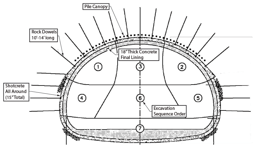 Figure 2-13: Typical Tunnel Section with Rock Dowels