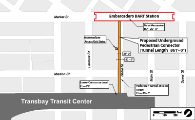 Figure 2-19a: Beale Street Underground Pedestrian Connector – Plan Vie