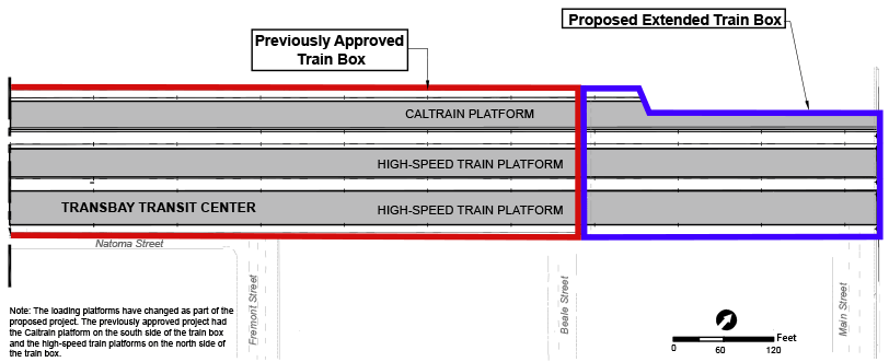 Figure 2-8: Previously Approved and Proposed Train Box