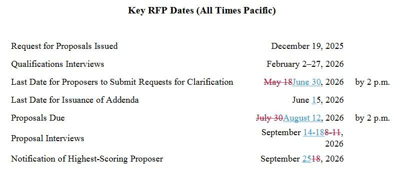Revised Key RFP Dates per Addendum 6