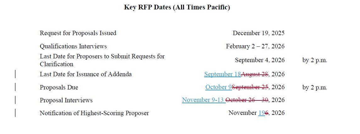 Key RFP 25-10 Dates