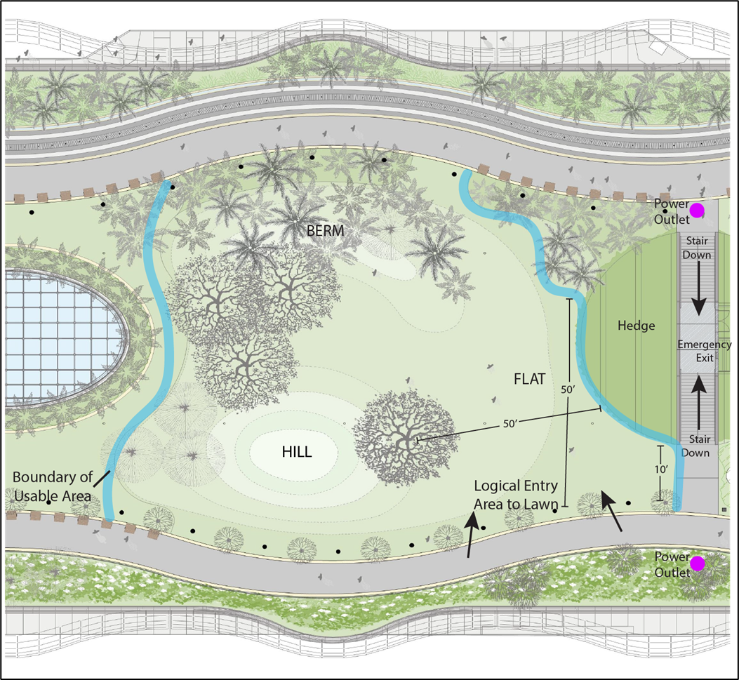 An illustrated map showing the layout and notes about the Central Lawn.