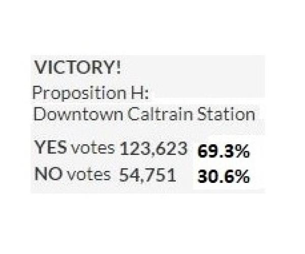 1999 Proposition H outcome.