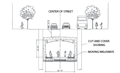 Figure 2-19b: Beale Street Underground Pedestrian Connector – Cross Section